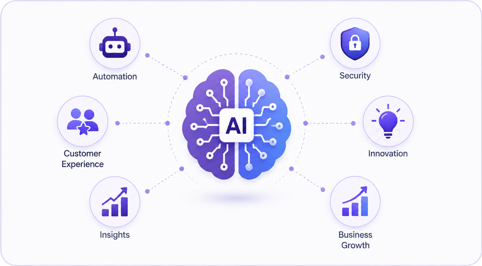 AI in Business: Where Automation Delivers Real Value