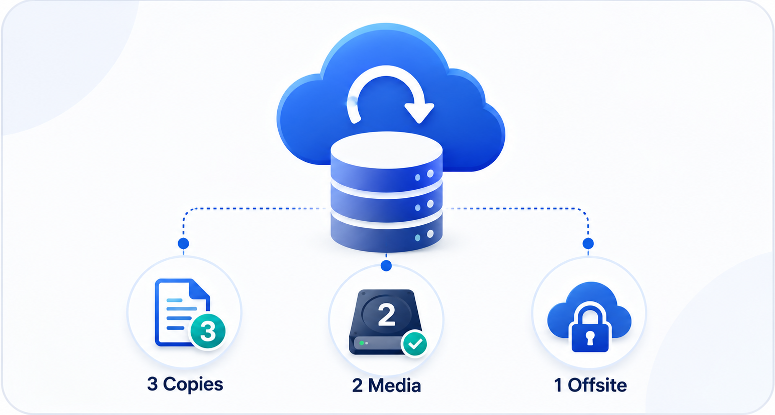 Backup Strategies That Actually Support Recovery