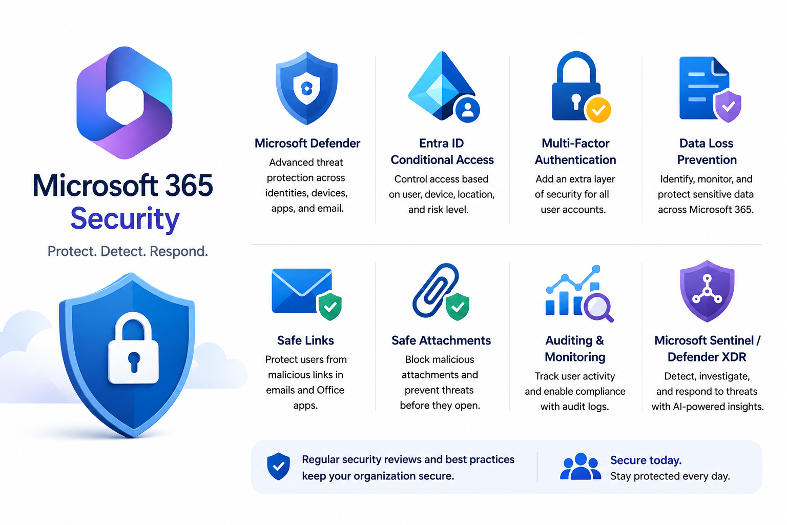 Hardening Microsoft 365 Without Slowing the Business